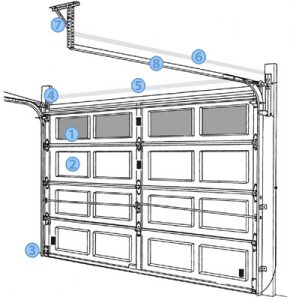 Garage Door Repair Dubai Sidra Villas